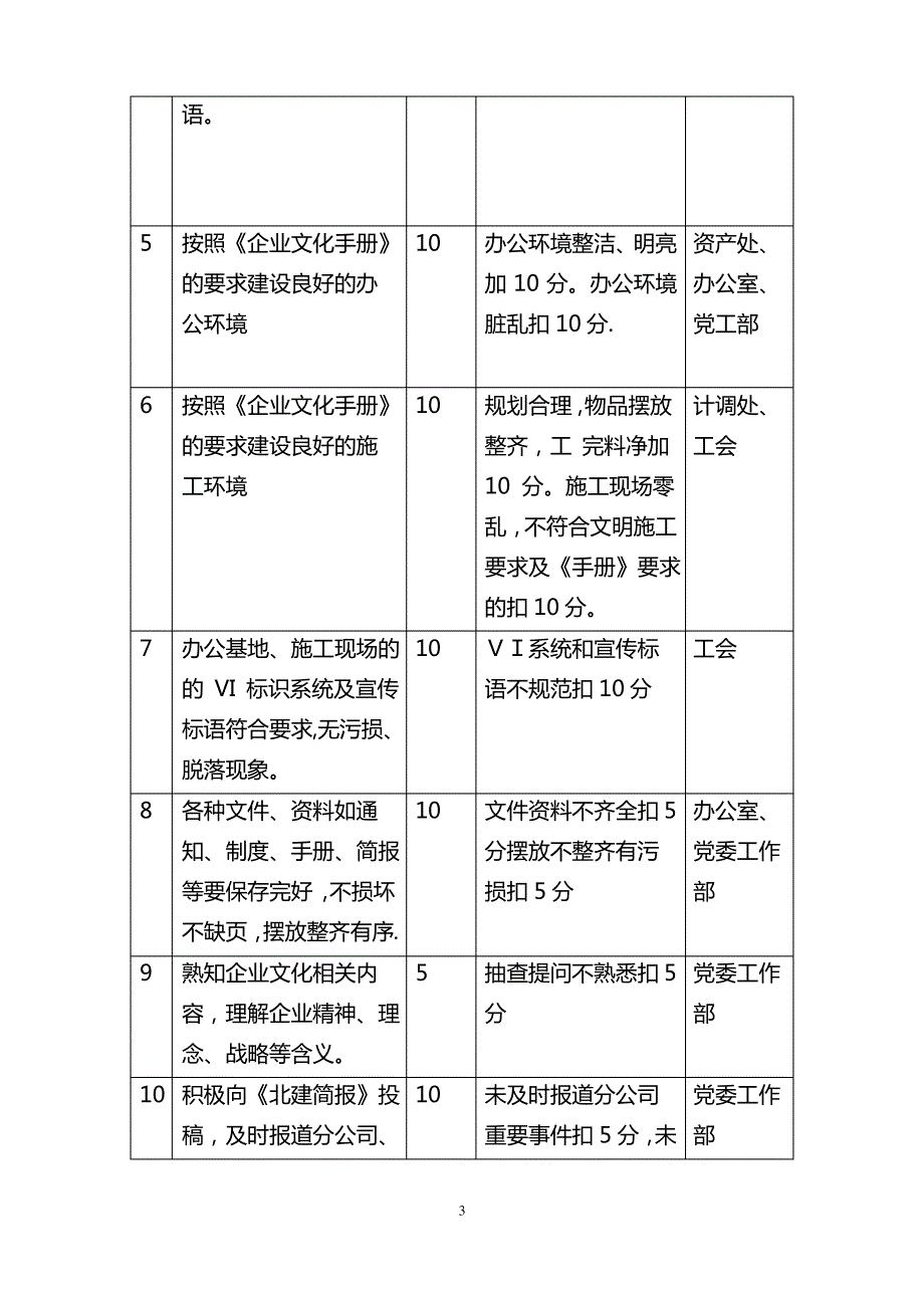 企业文化考核办法.(定稿)doc_第3页