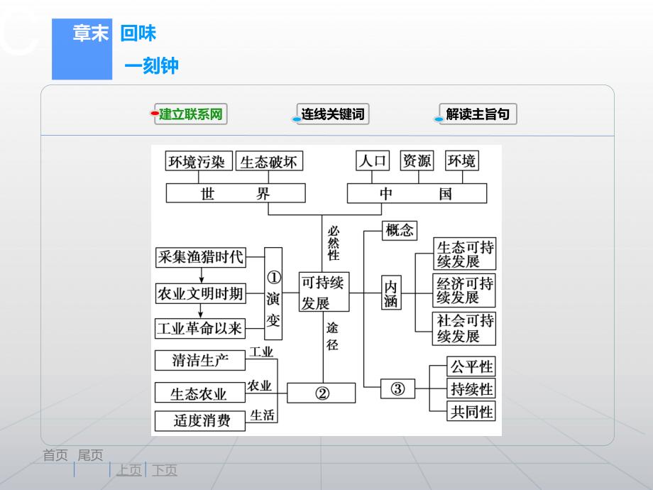 人类与地理环境的协调发展_第2页