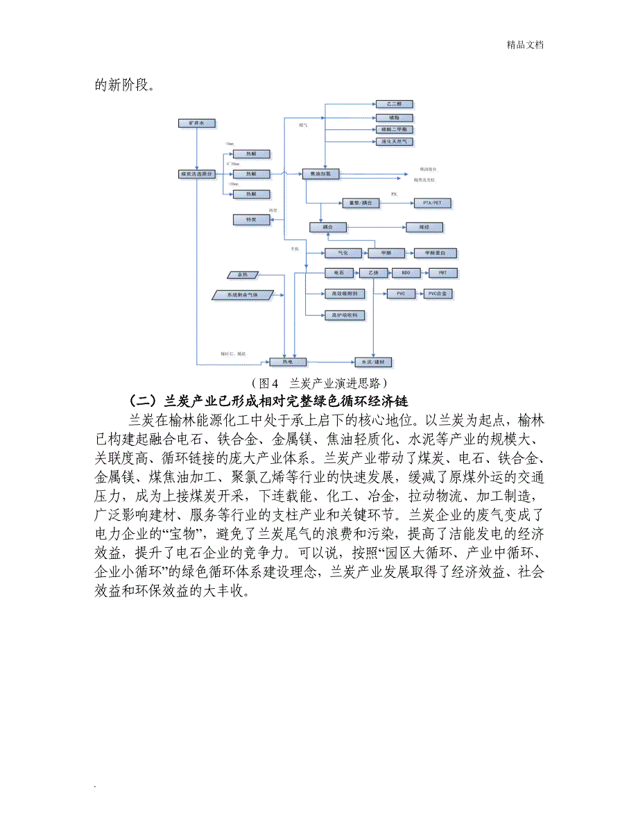 榆林兰炭发展调研_第4页