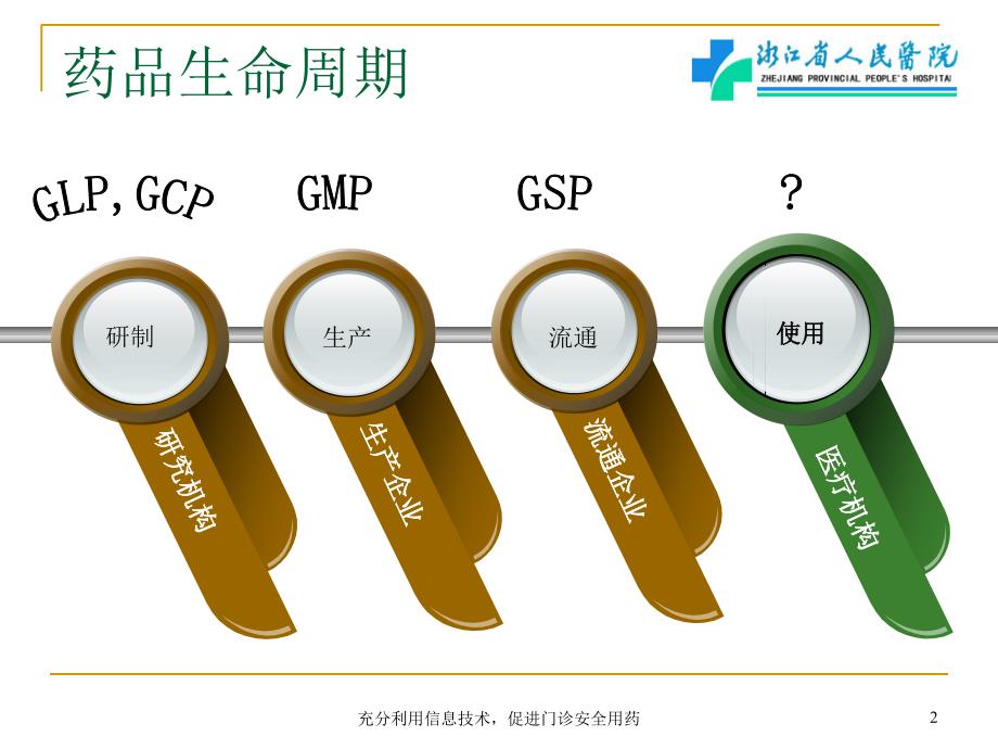 充分利用信息技术促进门诊安全用药课件_第2页