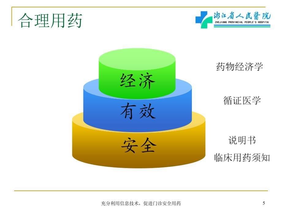 充分利用信息技术促进门诊安全用药课件_第5页