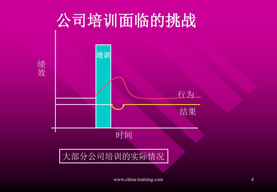 如何做好企业的培训教案_第4页