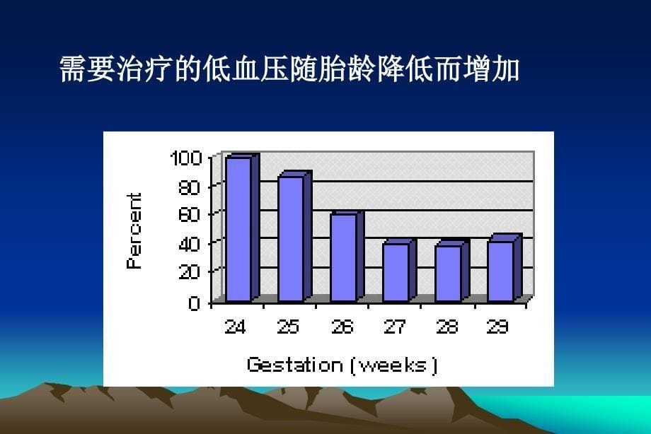 新生儿休克课件_第5页