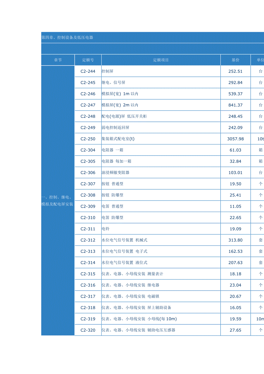 第四章-控制设备及低压电器.doc_第1页