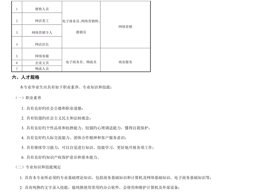 电子商务人才培养方案.doc_第4页