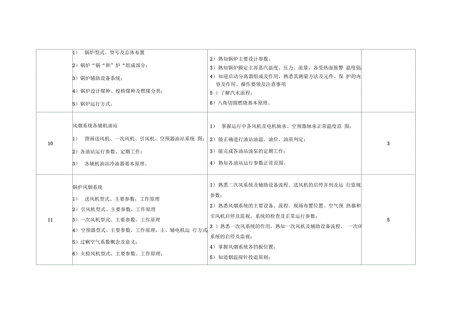 锅炉专业学习培训计划_第4页