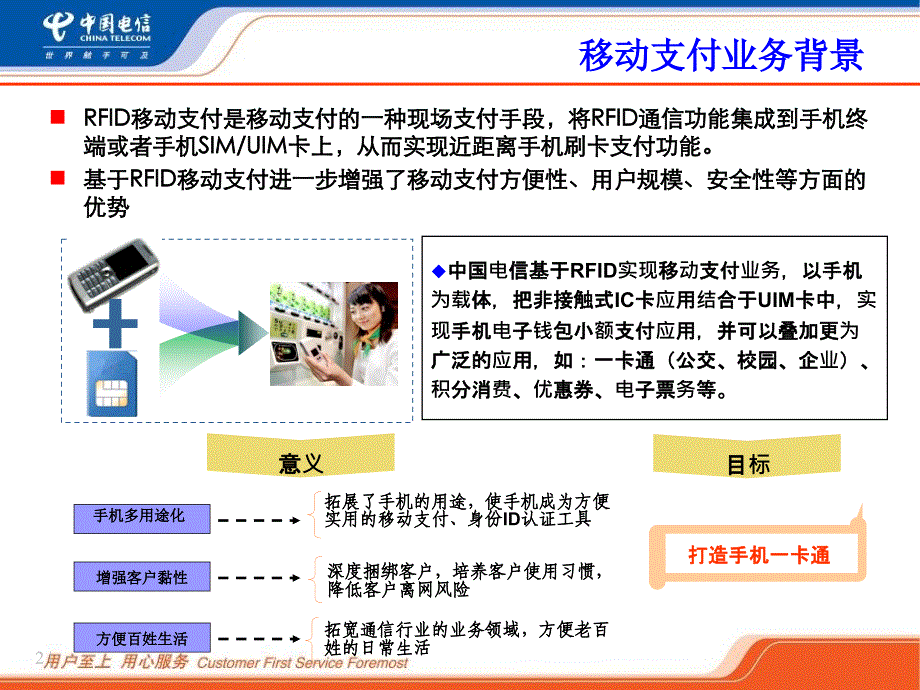 中国电信移动支付技术方案介绍通用课件_第2页