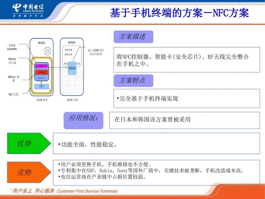 中国电信移动支付技术方案介绍通用课件_第5页