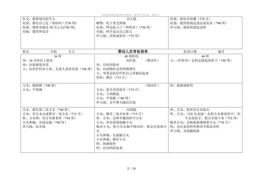 Gesell发育商量表_第5页