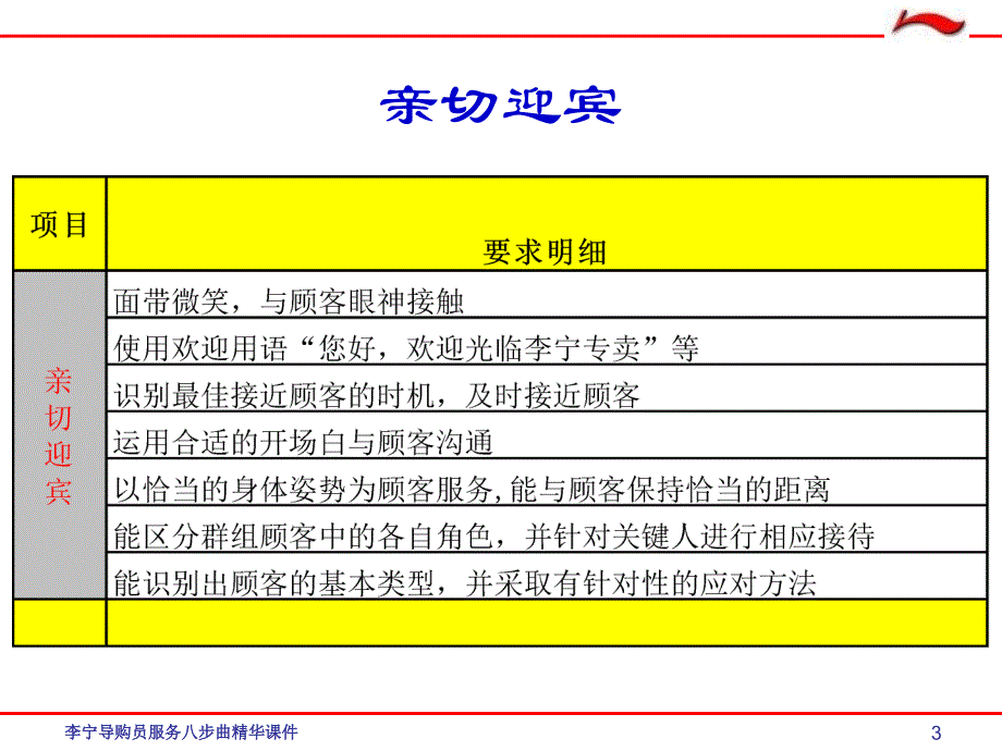 李宁导购员服务八步曲精华课件_第3页