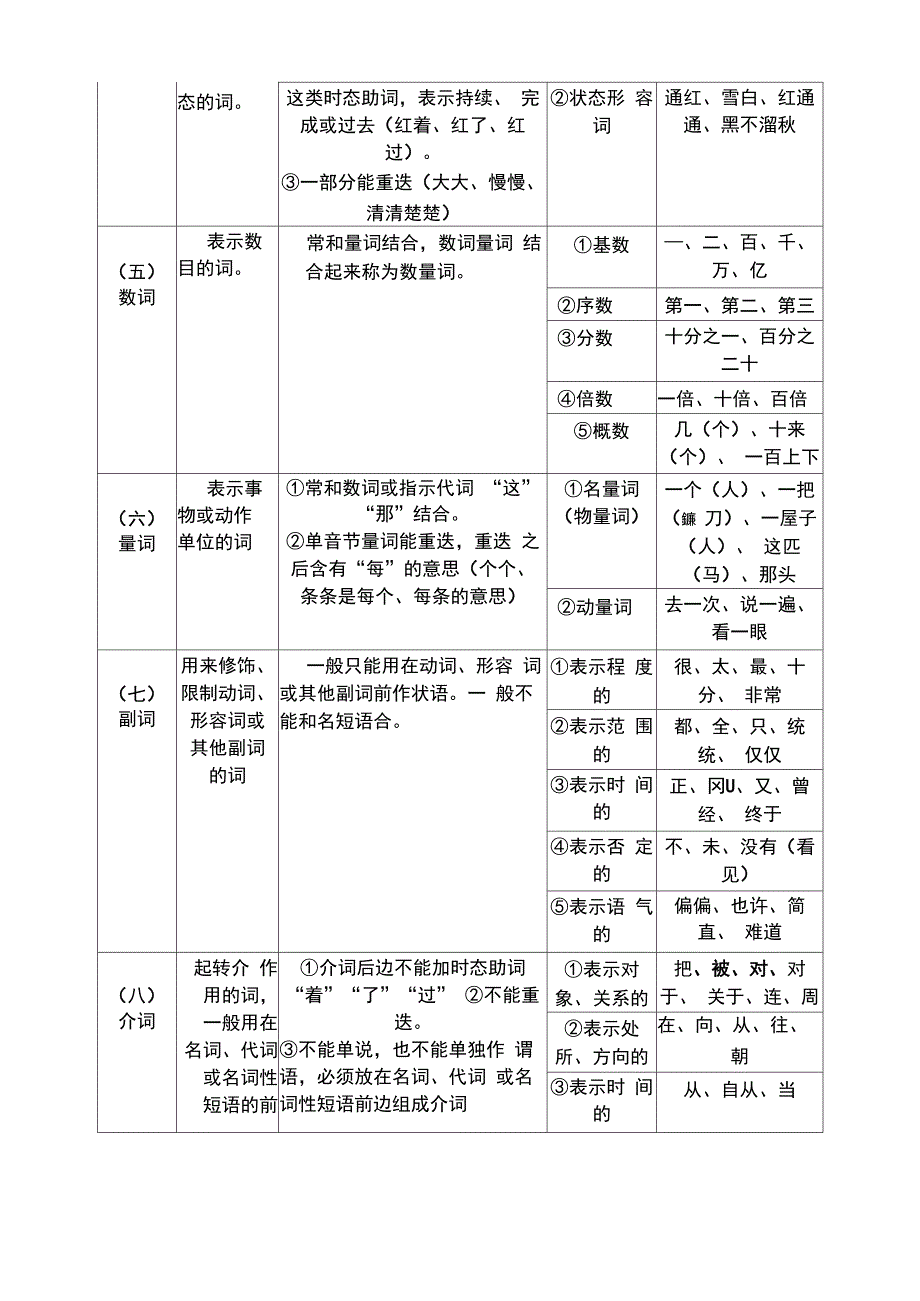 现代汉语语法基础知识_第2页