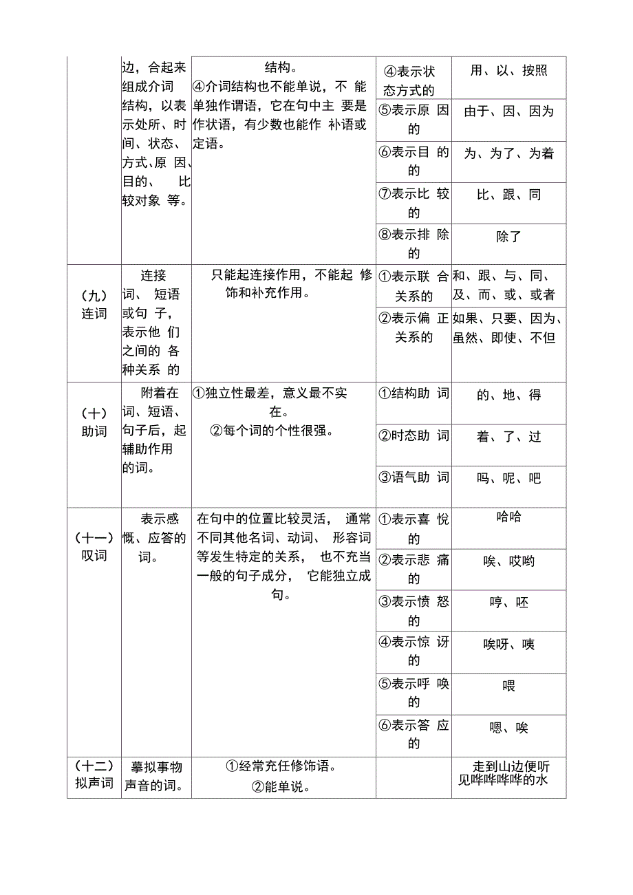 现代汉语语法基础知识_第3页