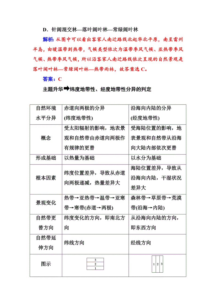 最新地理必修1人教版练习：第五章 章末总结提升 Word版含解析_第2页