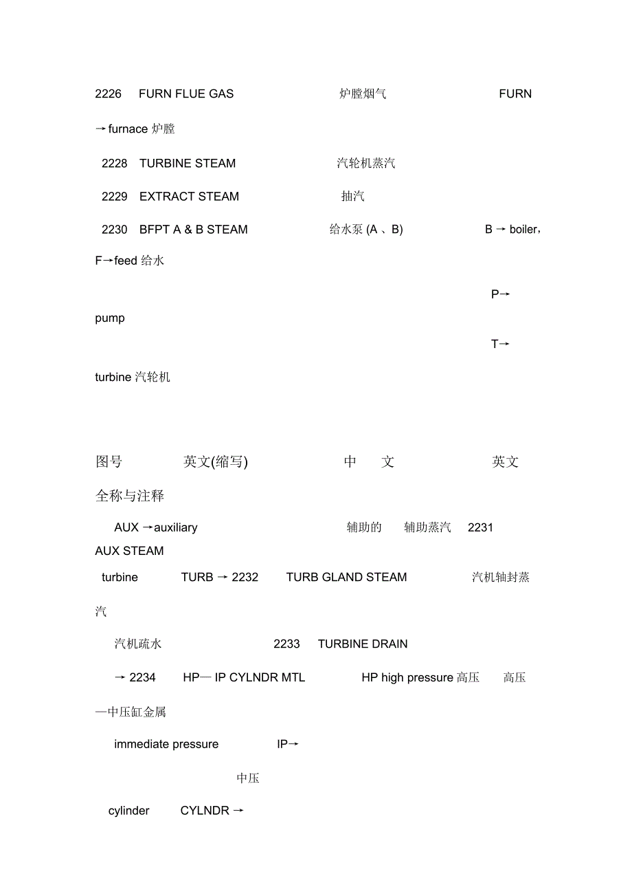 火电厂中英文对照表_第3页