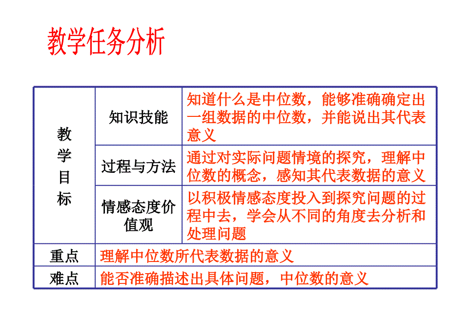 课件4201数据的集中趋势_第2页