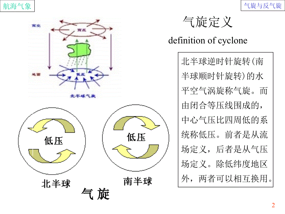 气旋与反气旋5_第2页