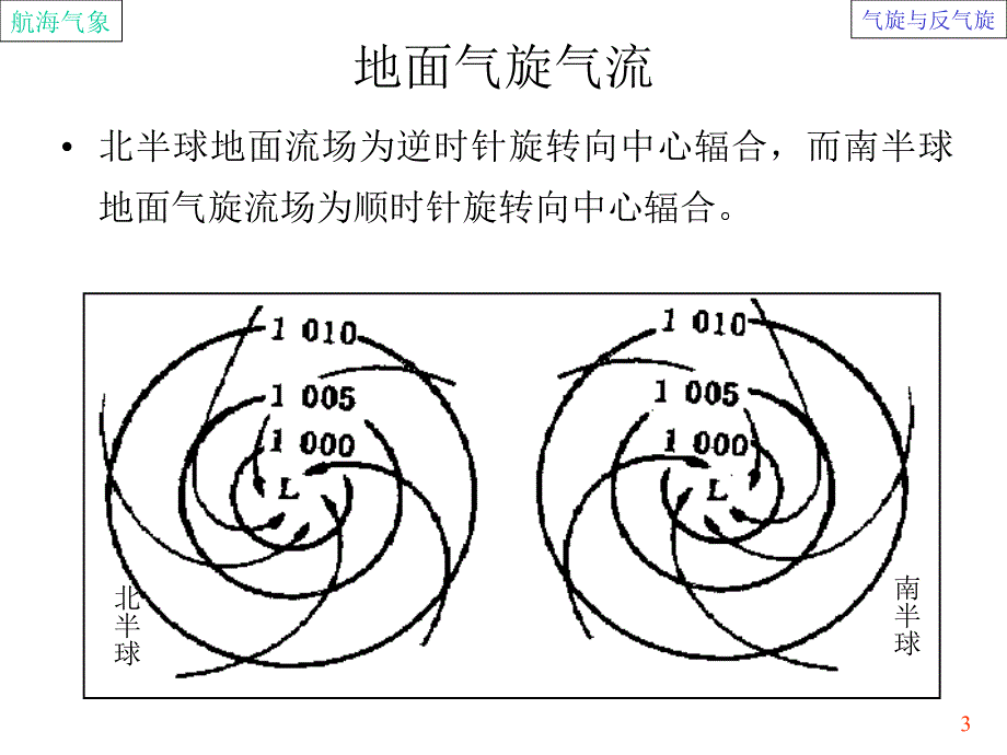 气旋与反气旋5_第3页