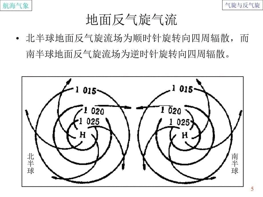 气旋与反气旋5_第5页