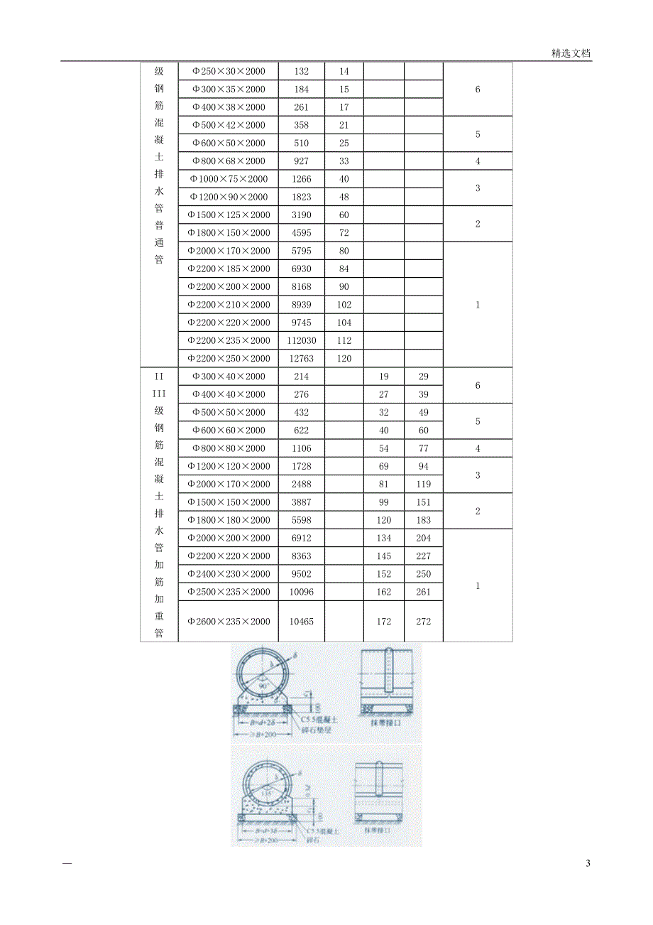 各类钢筋砼管相关规格参数_第3页