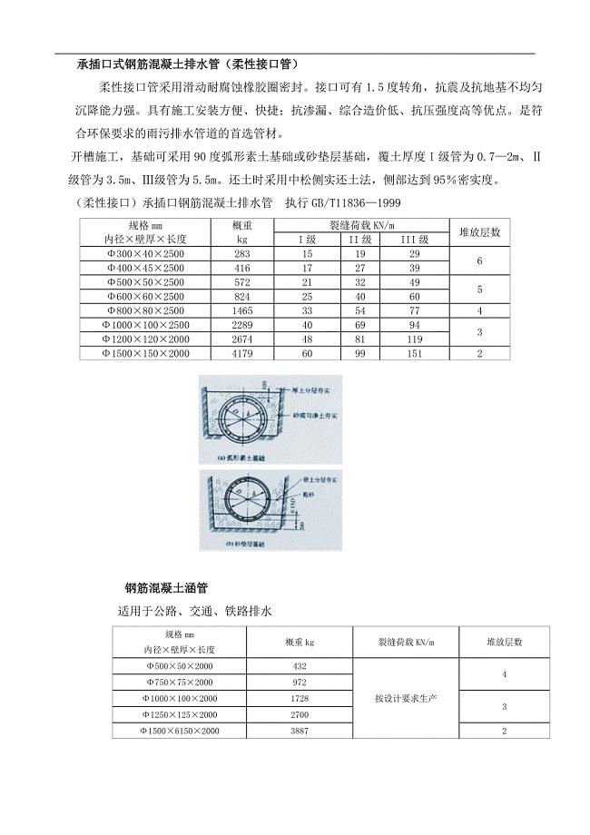 各类钢筋砼管相关规格参数