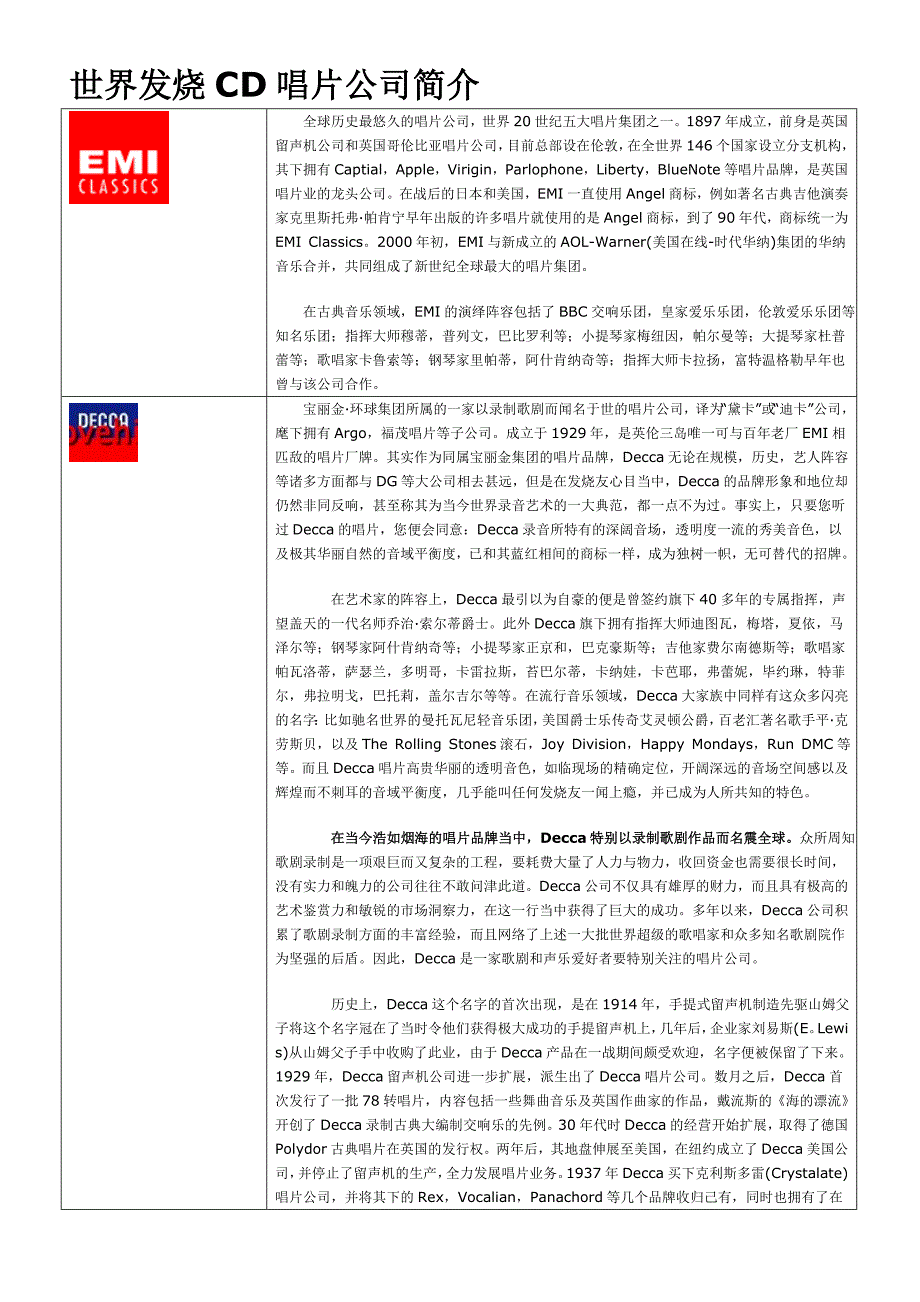 世界几大发烧CD唱片公司简介.doc_第1页