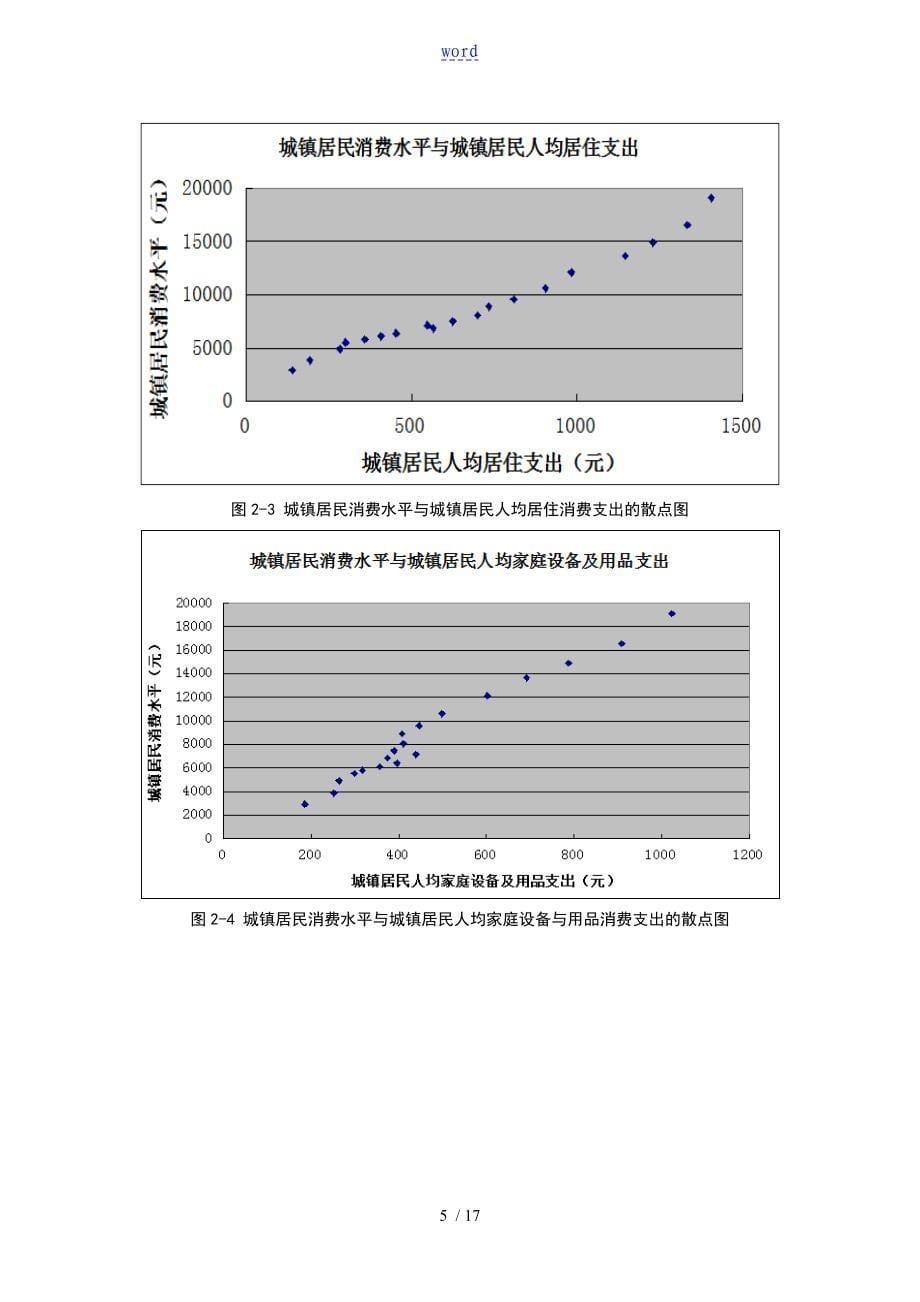 全国城镇居民消费水平地逐步回归分析报告_第5页