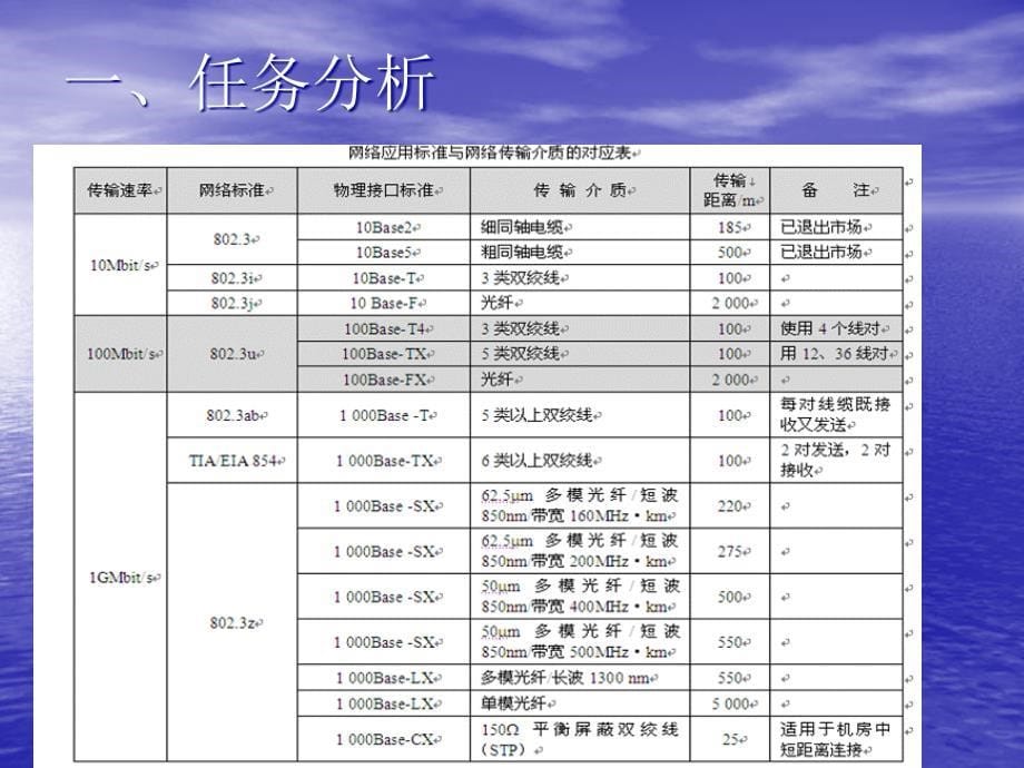 综合布线课件_第5页