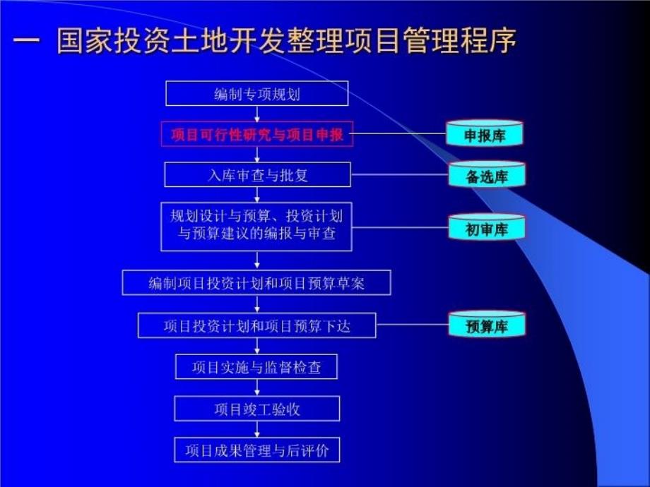 最新土地一级开发整理项目可行性研究幻灯片_第4页