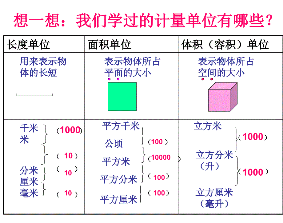 六下《量的计量》_第2页