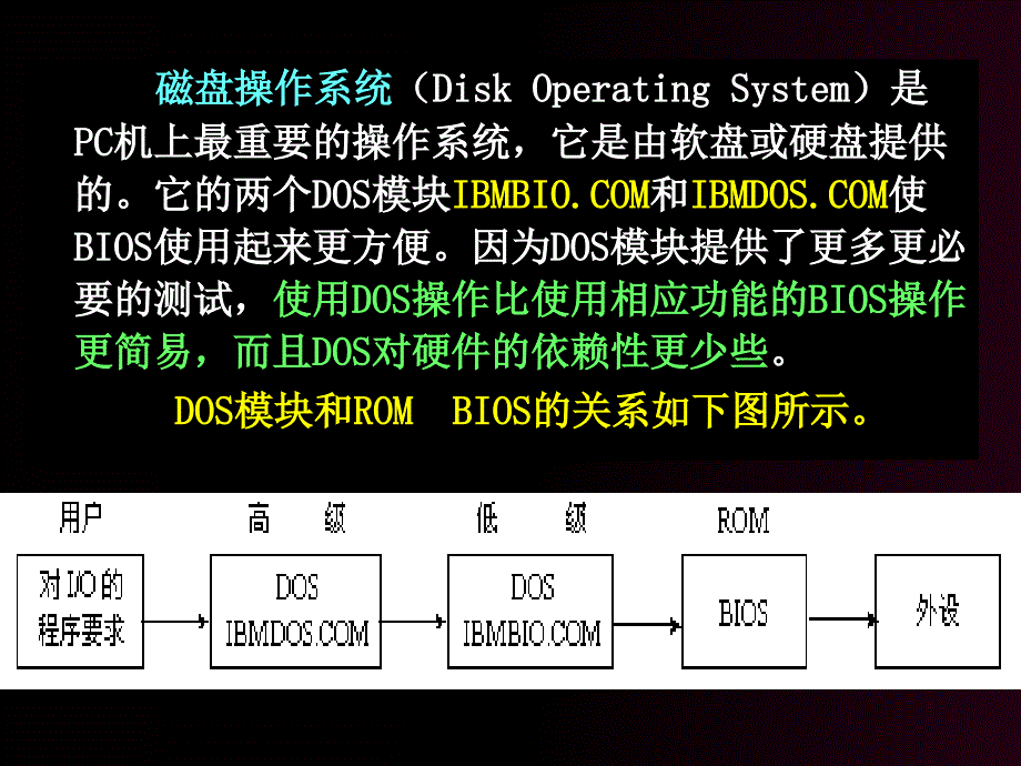 BIOS和DOS中断_第3页