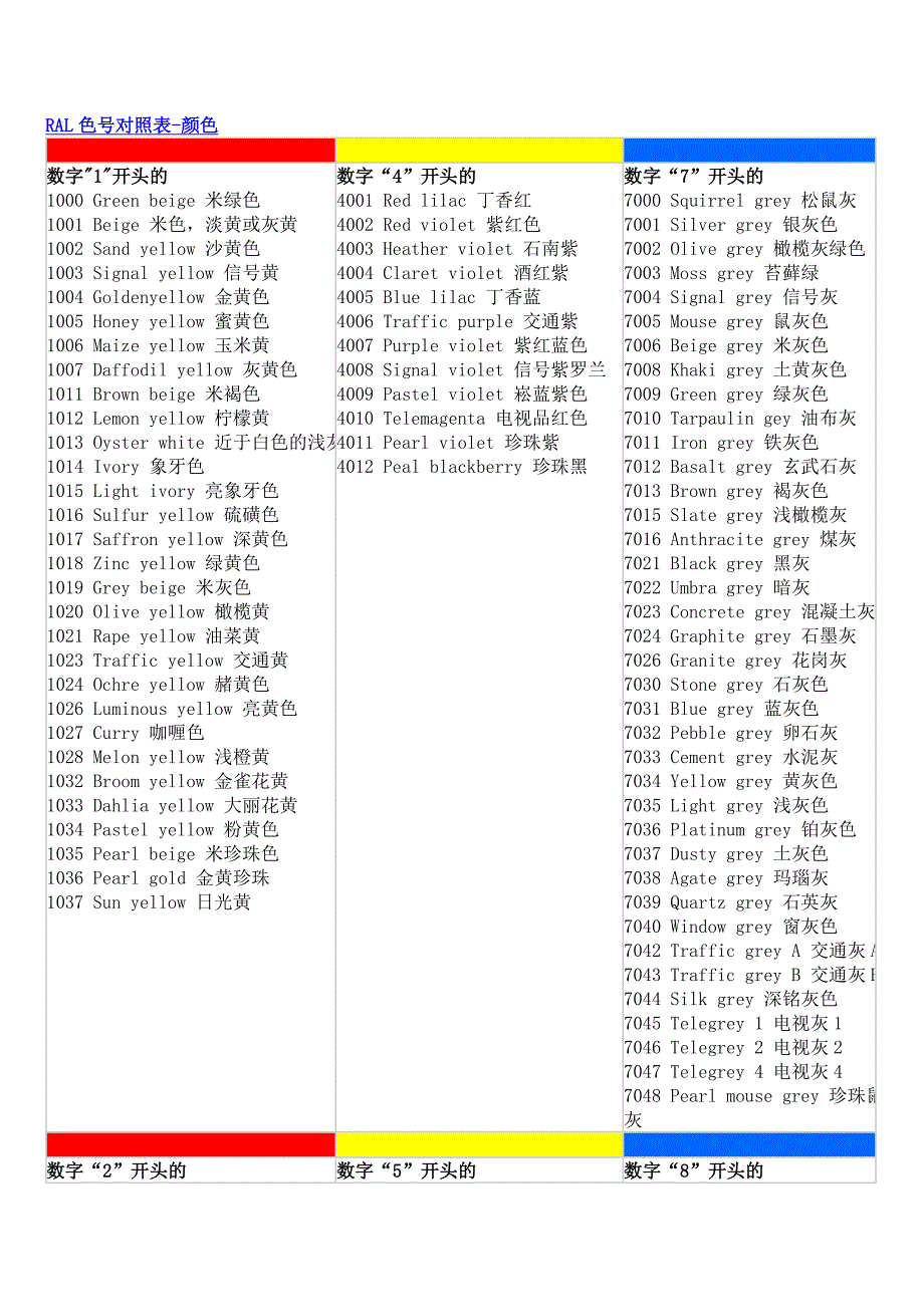 RAL色号对照表.doc_第1页