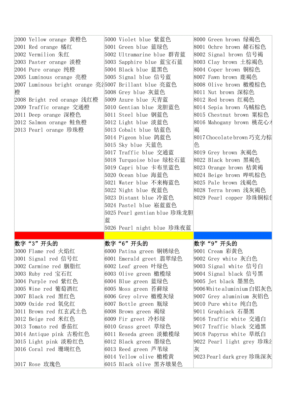 RAL色号对照表.doc_第2页