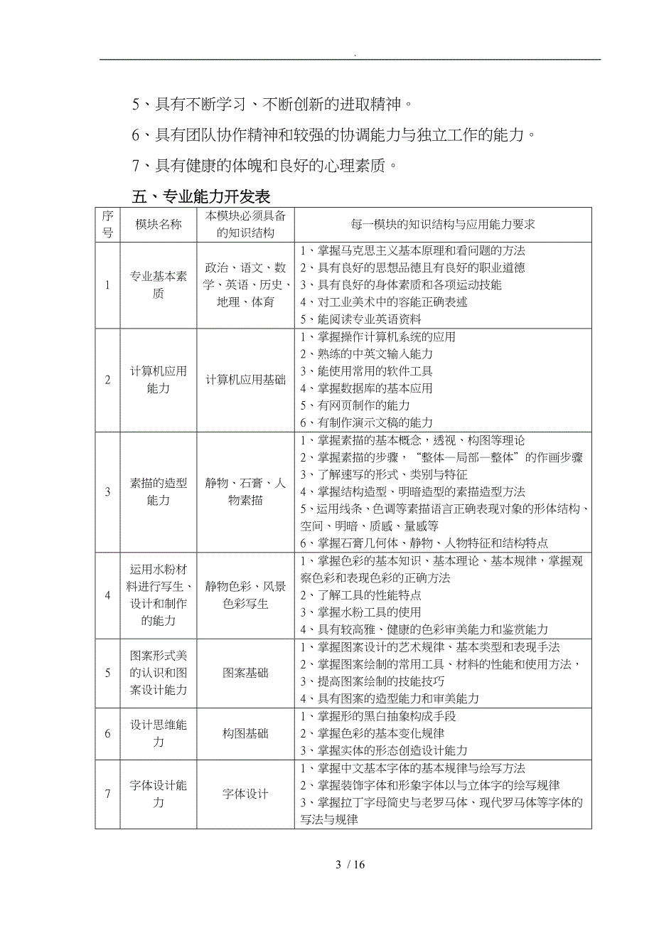 工艺美术专业教学计划_第3页