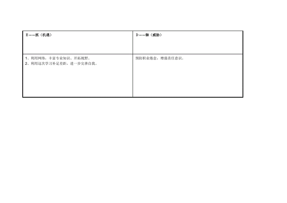 李燕华任务表单：个人SWOT分析表.doc_第3页