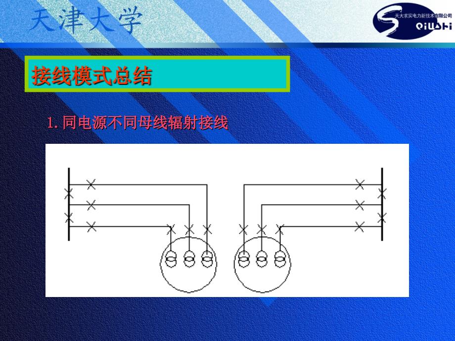 高压中压配电网接线模式分析-精_第1页