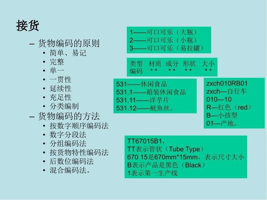 配送第二章配送业务课件_第5页