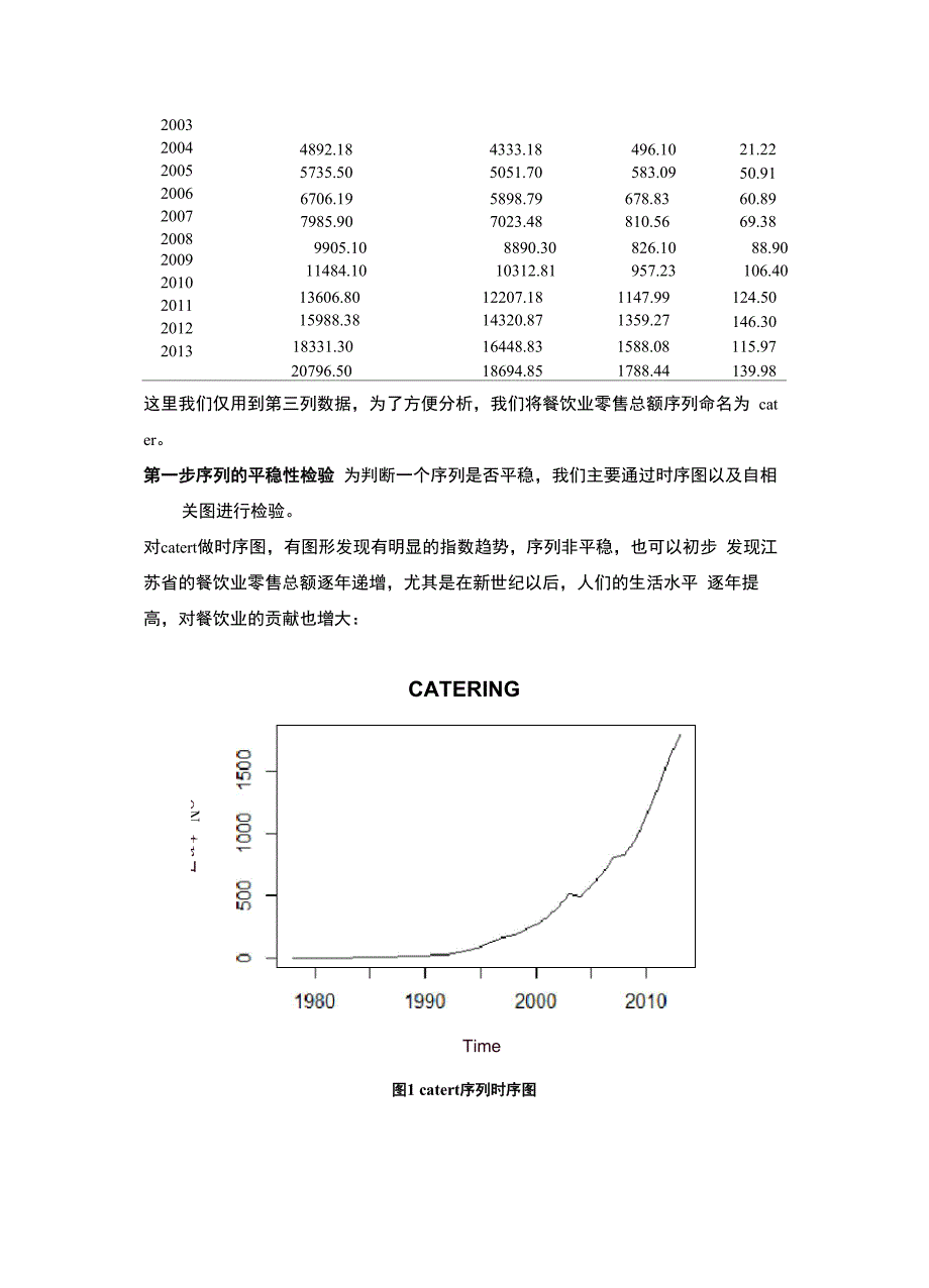 时间序列ARIMA模型在R中的实现_第3页