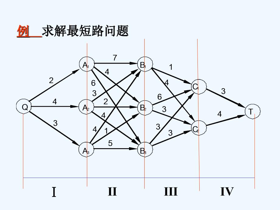 动态规划(完整)课件_第2页