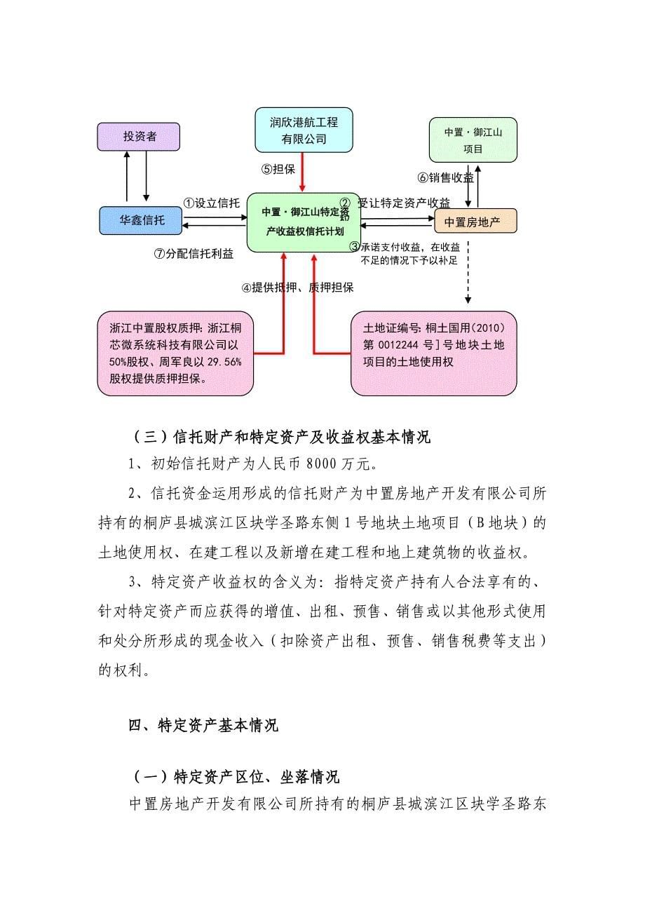 房地产特定资产收益权集合资金信托计划方案及可行性分析报告_第5页