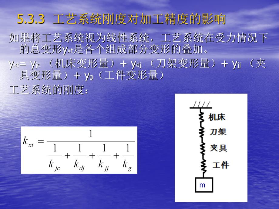 工艺系统刚度对加工精度的影响_第1页