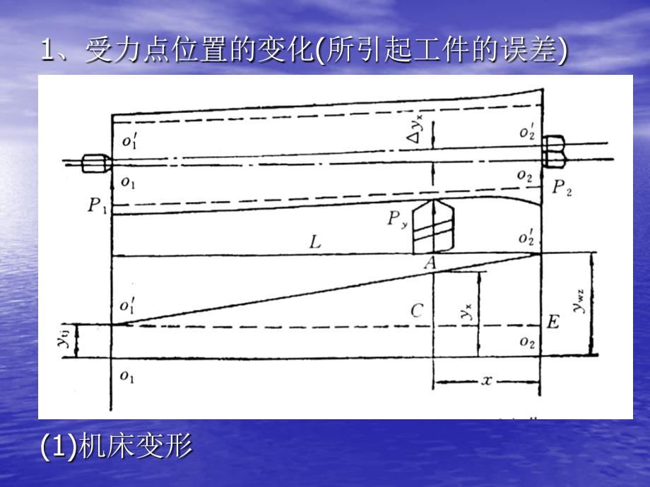 工艺系统刚度对加工精度的影响_第2页