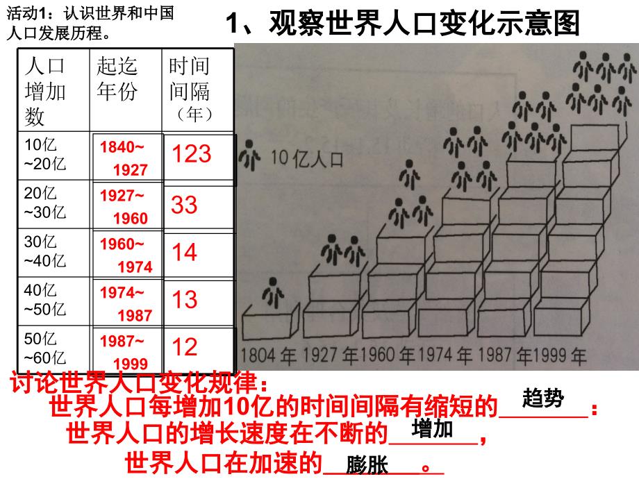 人口的增长及其所产生的问题：_第3页