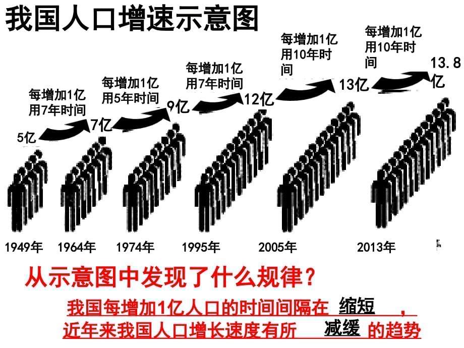 人口的增长及其所产生的问题：_第5页