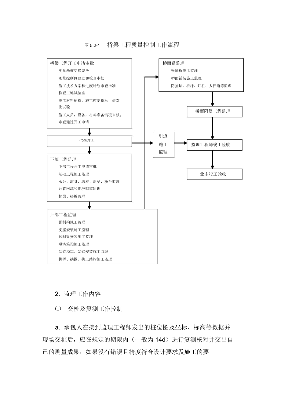 资料桥梁施工监理实施细则_第4页