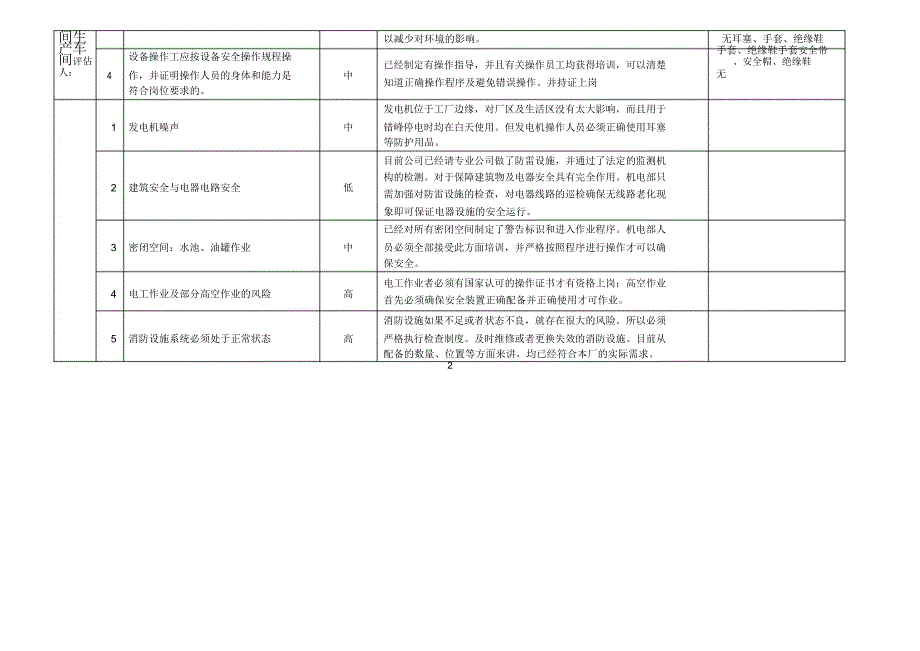 004EHS风险评估报告_第2页