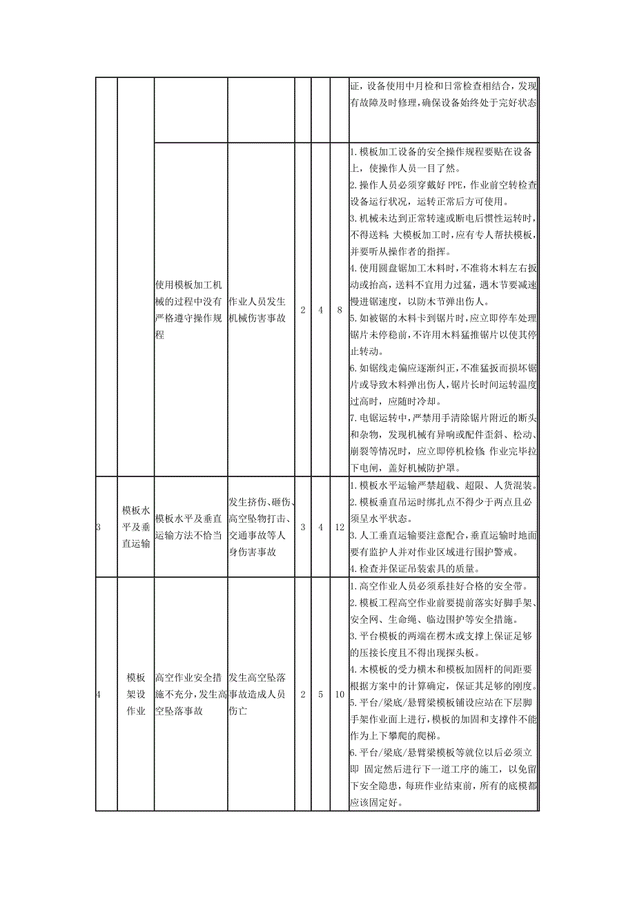 模板工程工作危害分析（JHA）与控制措施_第2页