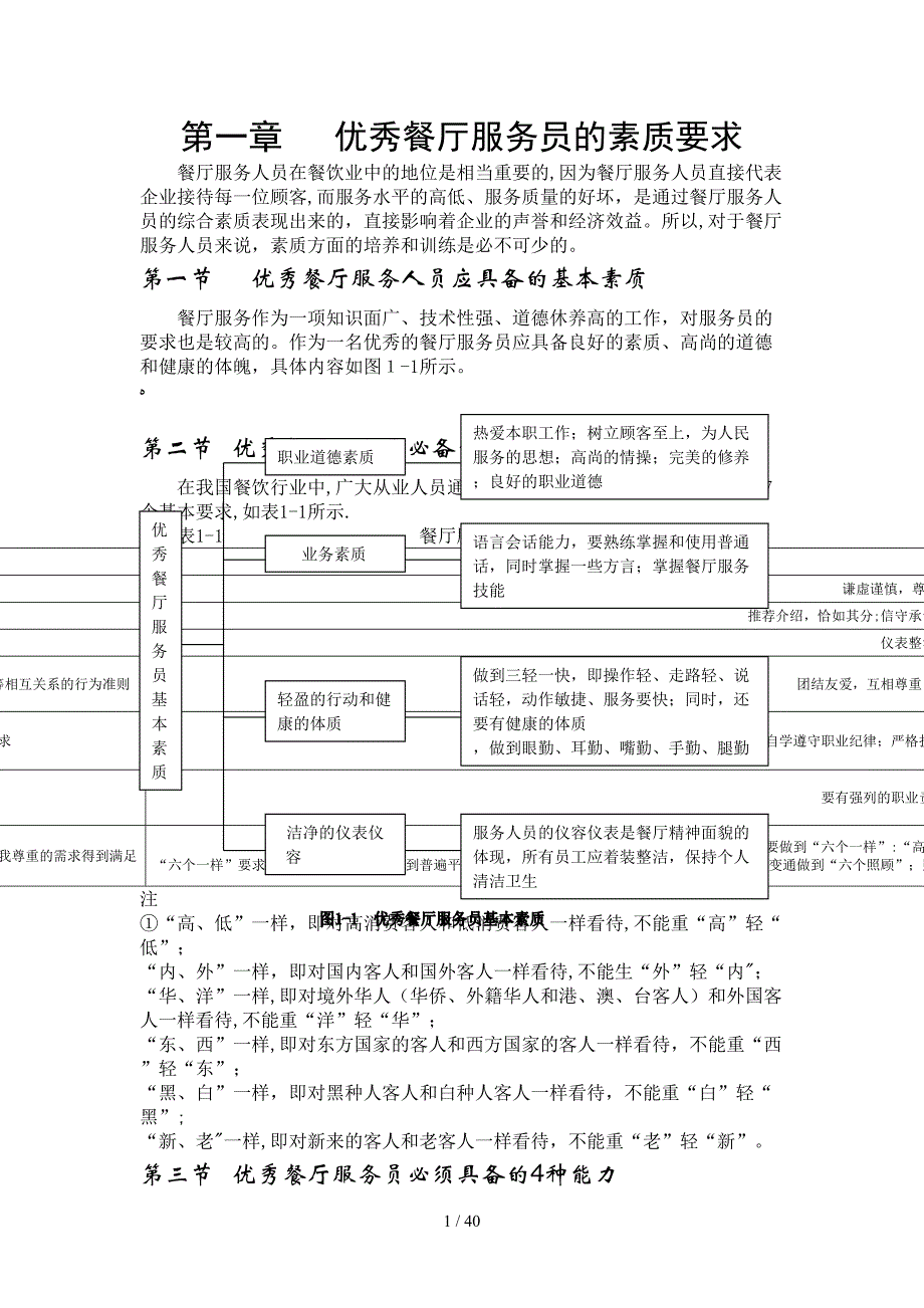 优秀餐厅服务员的素质要求 (2)_第1页