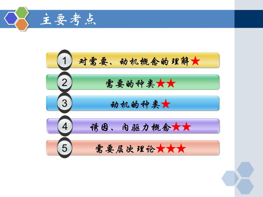 基础心理学：06、第六节 需要与动机_第2页