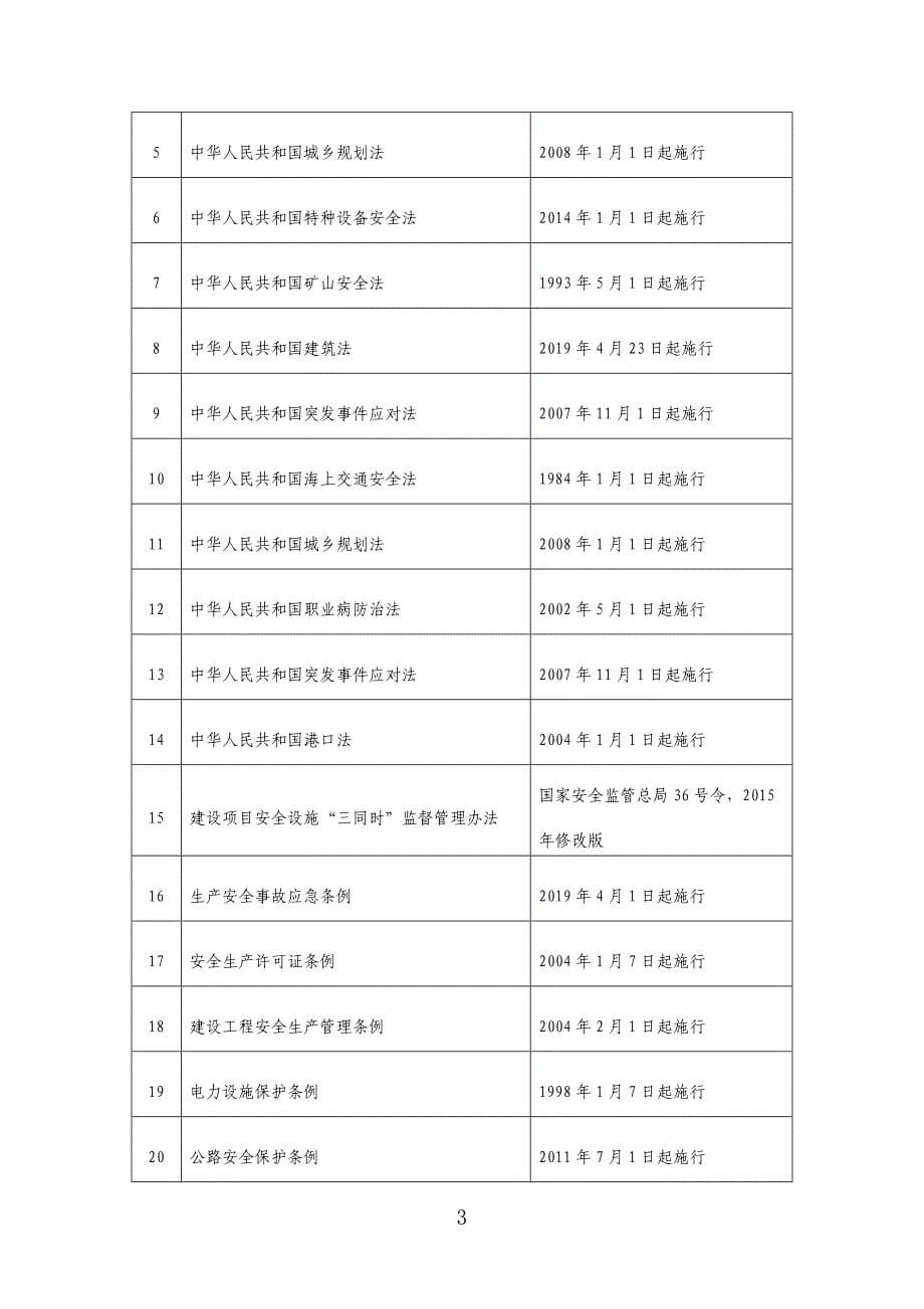 泉州台商投资区“十四五”安全生产专项规划（2021-2025年）.doc_第5页