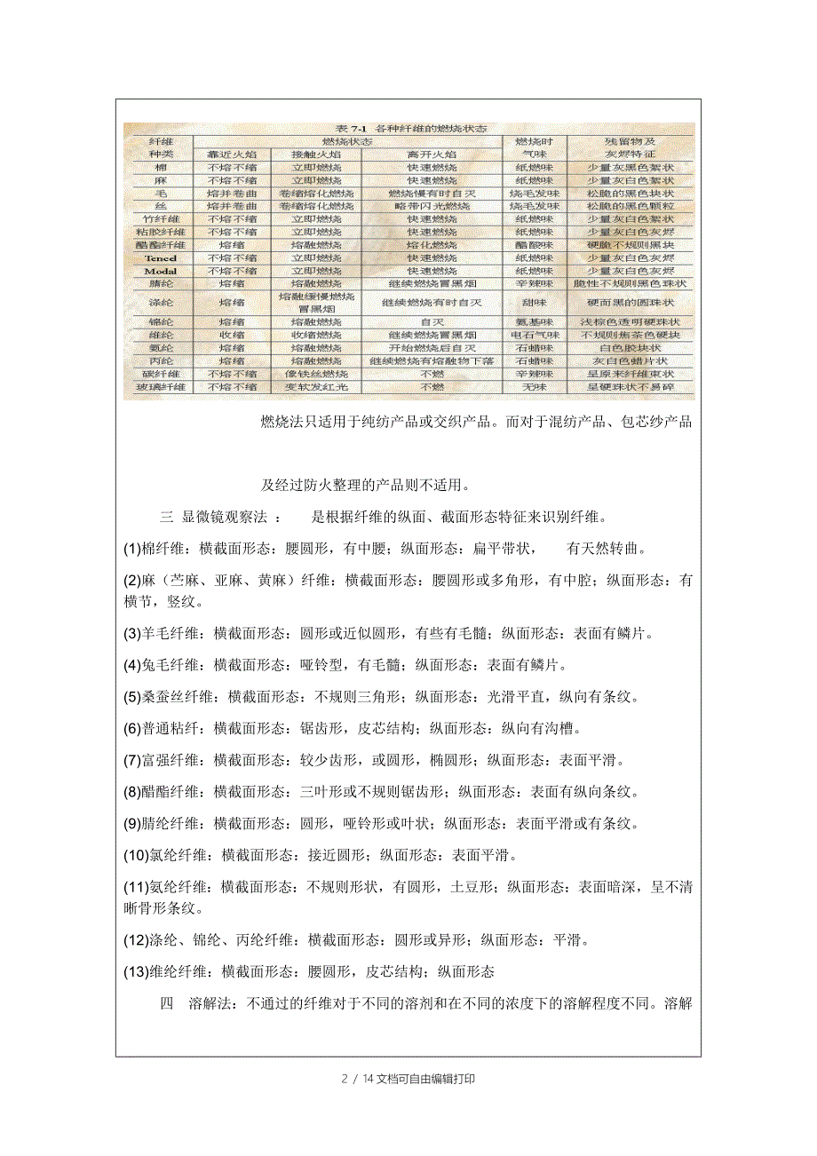 内衣材料实验报告_第2页